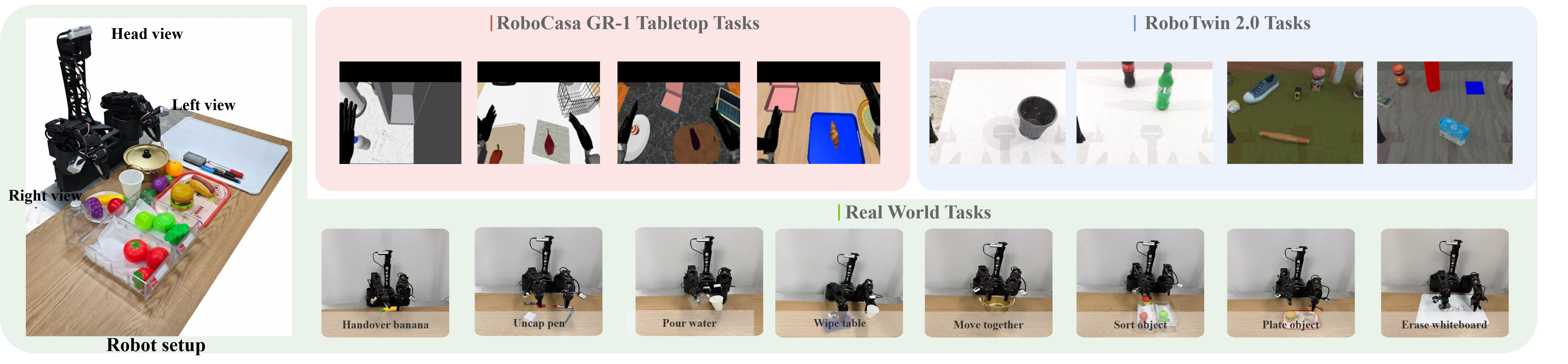 Experimental setup across simulation and real-world tasks